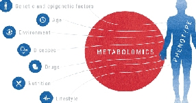 body health graphic