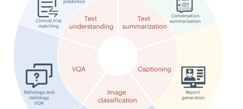 graphic with info wheel, text, and icons